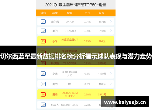 切尔西蓝军最新数据排名榜分析揭示球队表现与潜力走势